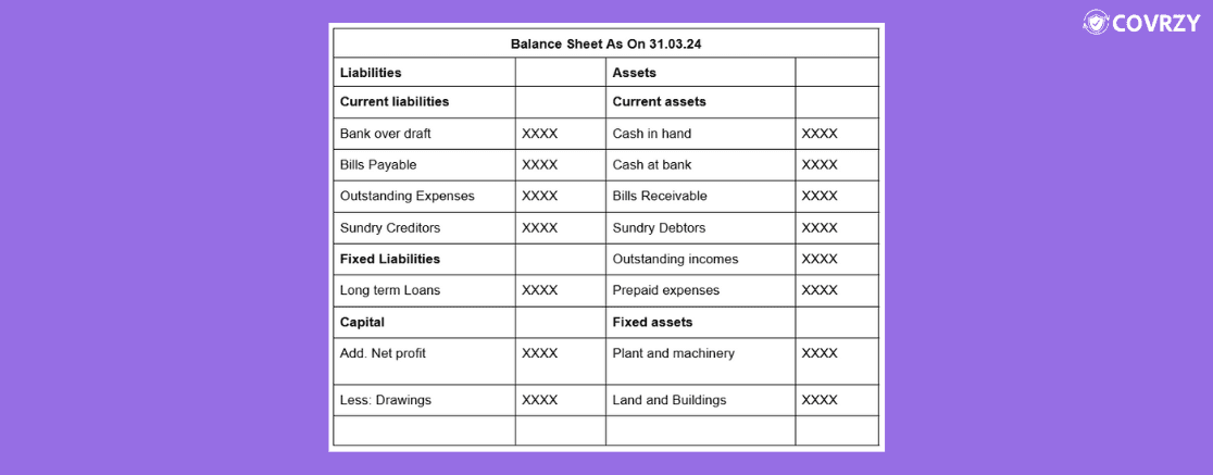 This is an example Balance Sheet showing Sundry Creditors position