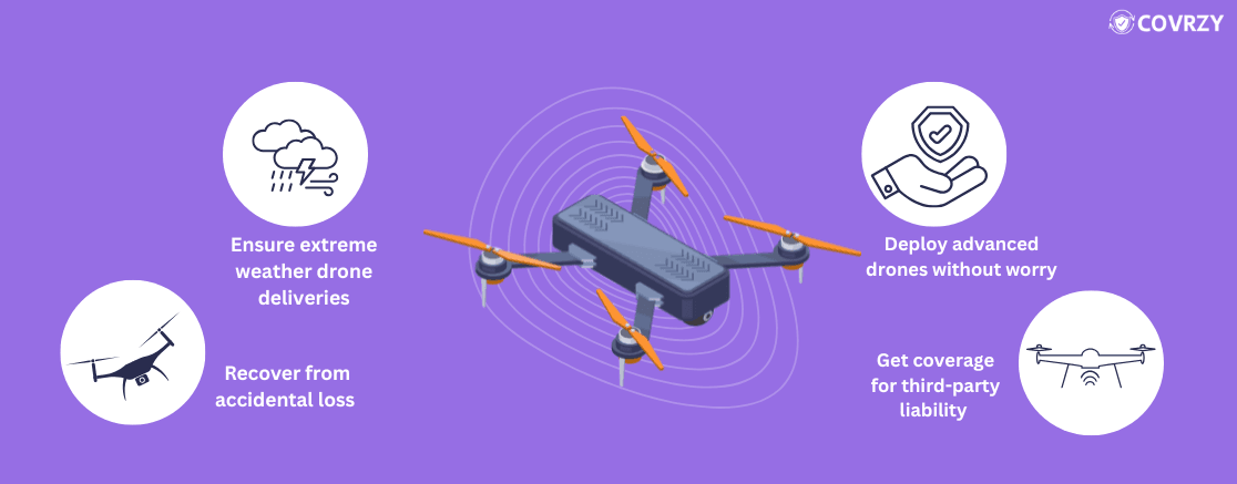Drone Insurance mid blog image 2.png