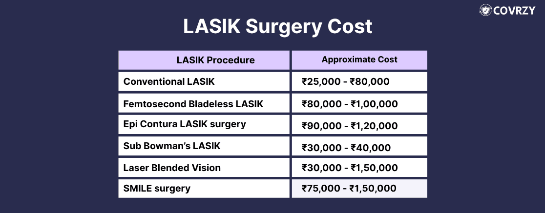 LASIK mid blog image 1.png