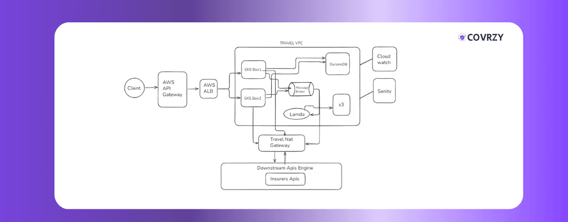 master cloud infra setup